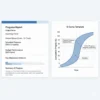 Template Progress Report S-Curve