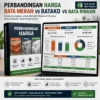 Perbandingan Harga Bata Merah vs Batako vs Bata Ringan